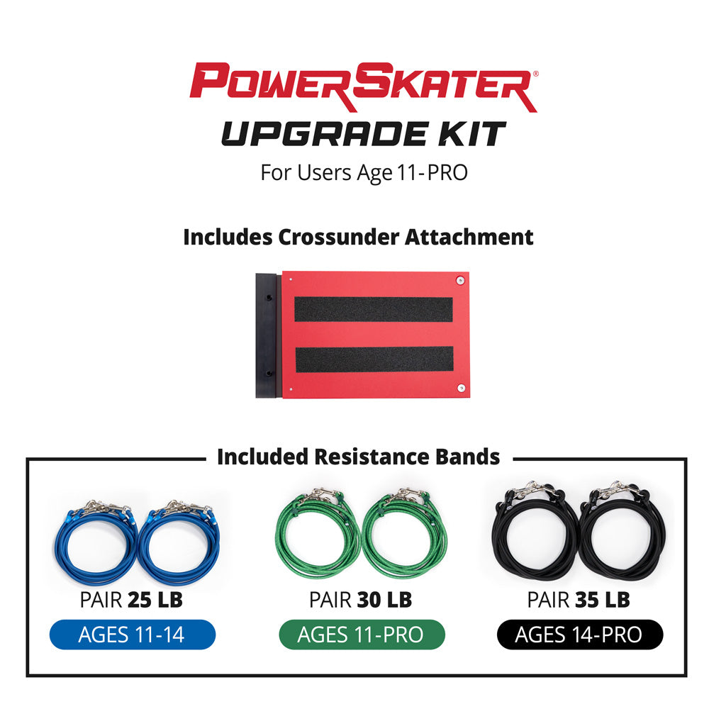 BASIC to PLUS+ Upgrade Kit